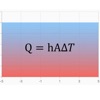 Calculation of free convection