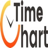 TimeChart