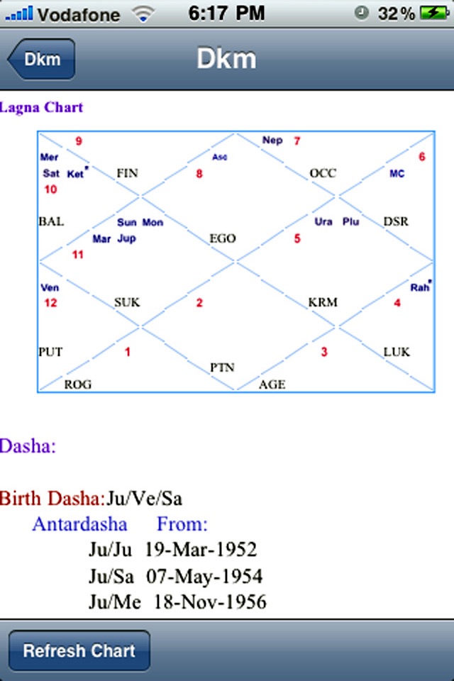 Vedic Astro screenshot 3