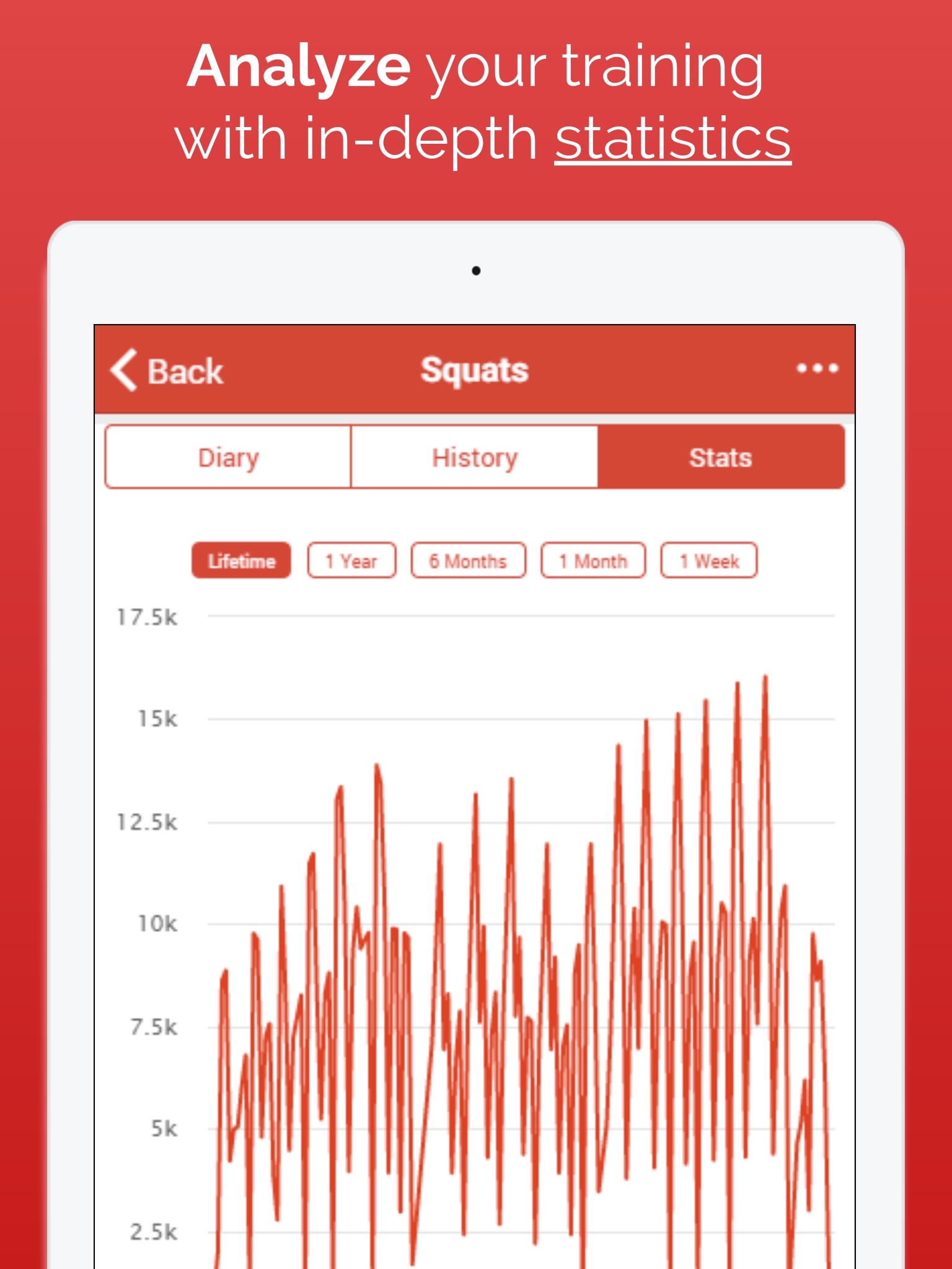 Intensity - Workout Journal screenshot 3