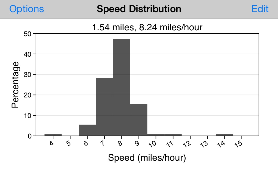 Run 'n' Graph screenshot 2