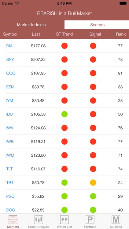 Market Trend Signal