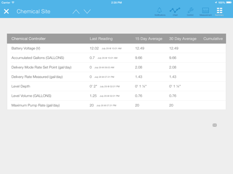 WellAware LIFT Platform screenshot 4