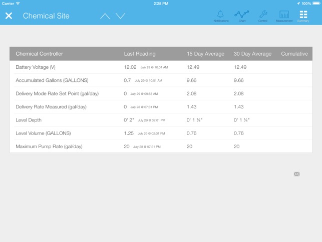 WellAware LIFT Platform(圖4)-速報App