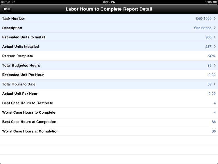 Cost to Complete Calculator