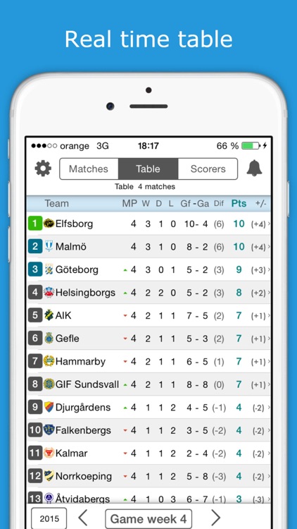 Livescore For Allsvenskan Sweden Football League By Zumzet