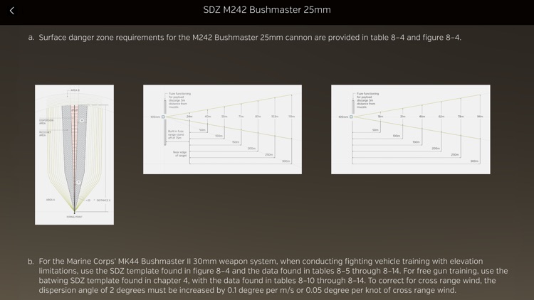 Surface Danger Zones