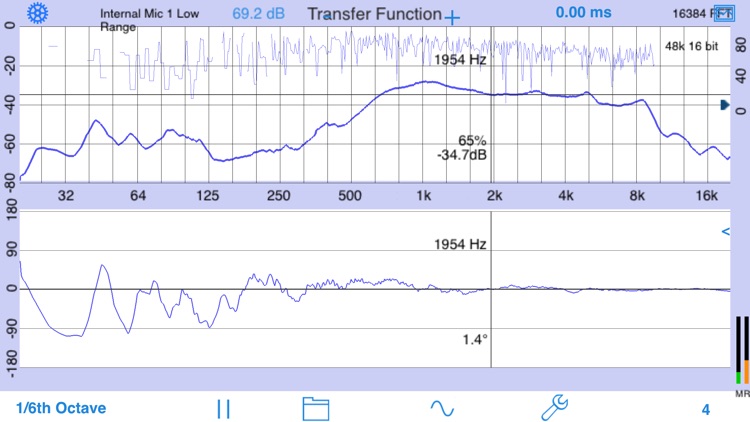 Transfer Function