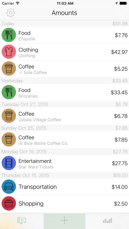 Amounts ~ Personal Expense Tracking