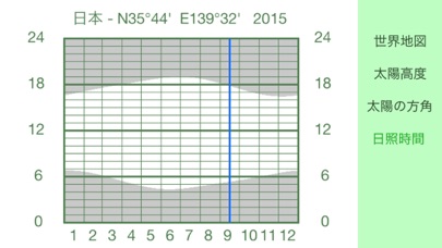 日陰  -  太陽の動きを計算 screenshot1