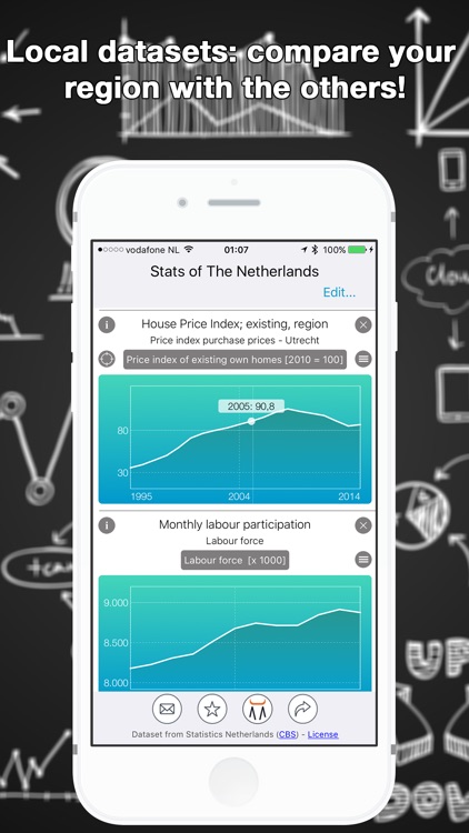 Stats of The Netherlands