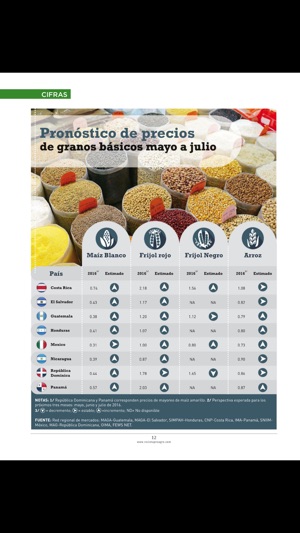 Productor Agropecuario(圖2)-速報App