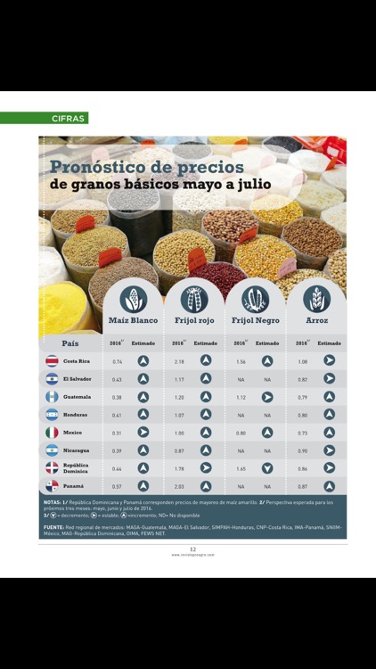 Productor Agropecuario