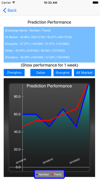 How to cancel & delete Chinese Commodities Prediction from iphone & ipad 1