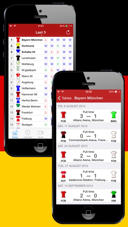 Deutsche Fußball History 2015-2016
