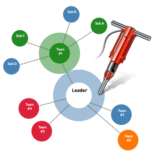 Org Chart Designer Pro