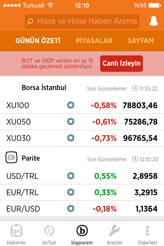 Bigpara - Borsa, Hisse, Altın - náhled