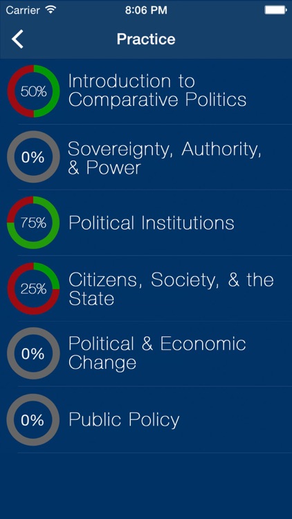 AP Comparative Government Politics Exam Prep 2017