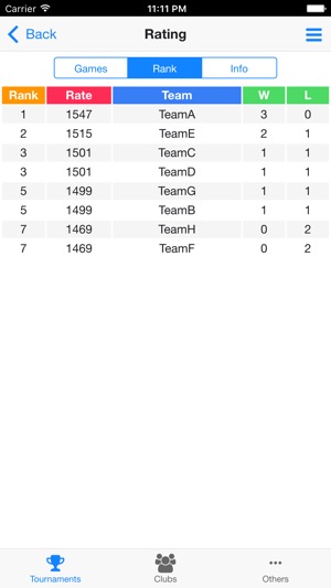 Softball Tournament Maker Cloud(圖4)-速報App