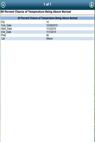 Agriculture Farming Weather screenshot 2