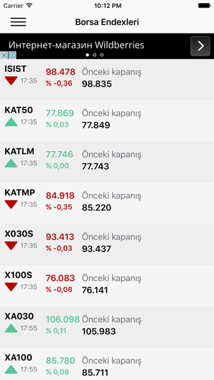 Borsa Online