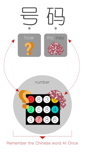 Chinese Speak At Once:Numeral(Chinese Mandarin)(圖2)-速報App