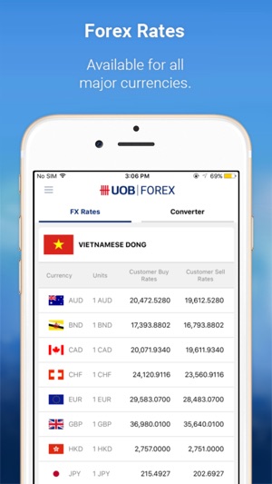 UOB Business (Vietnam)(圖5)-速報App