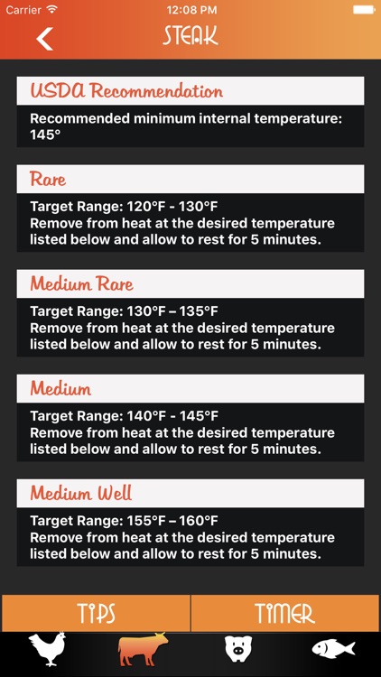 Meat Temps & Times