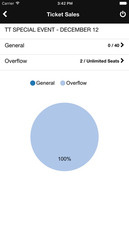 Toronto Ticket Event Manager