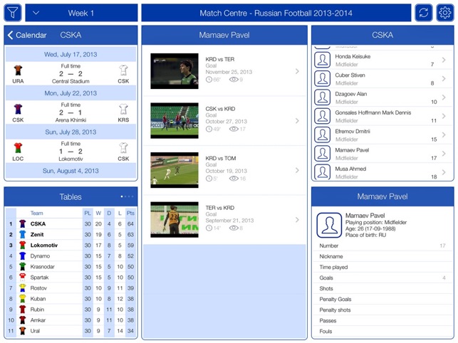 Russian Football 2013-2014 - Match Centr