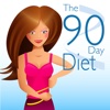 Die 90-Tage-Diät