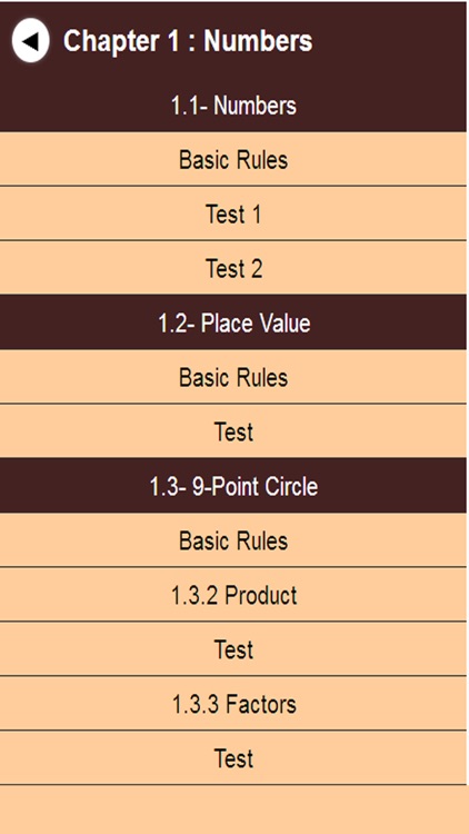 Best Vedic math