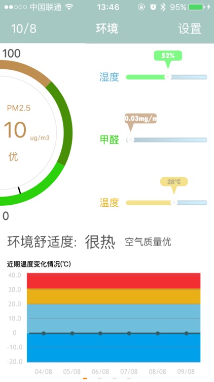 智能气体闹钟