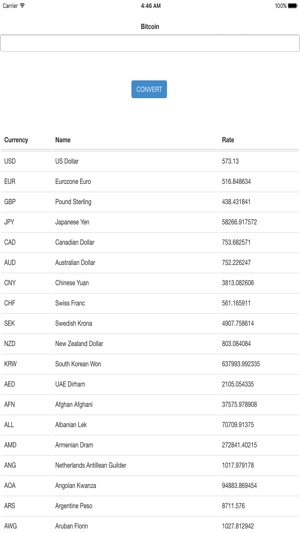 Bitcoin Universal Converter(圖2)-速報App