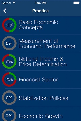 AP MacroEconomics Practice Exams Prep Questions screenshot 2