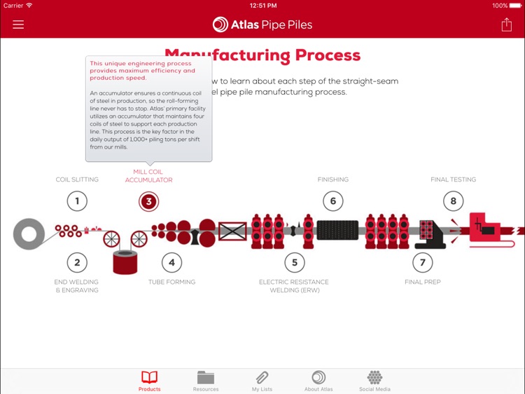 Atlas Pipe Piles Catalog