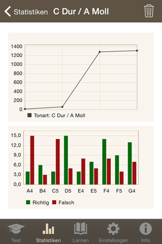 B Flat - Sight Reading screenshot 4