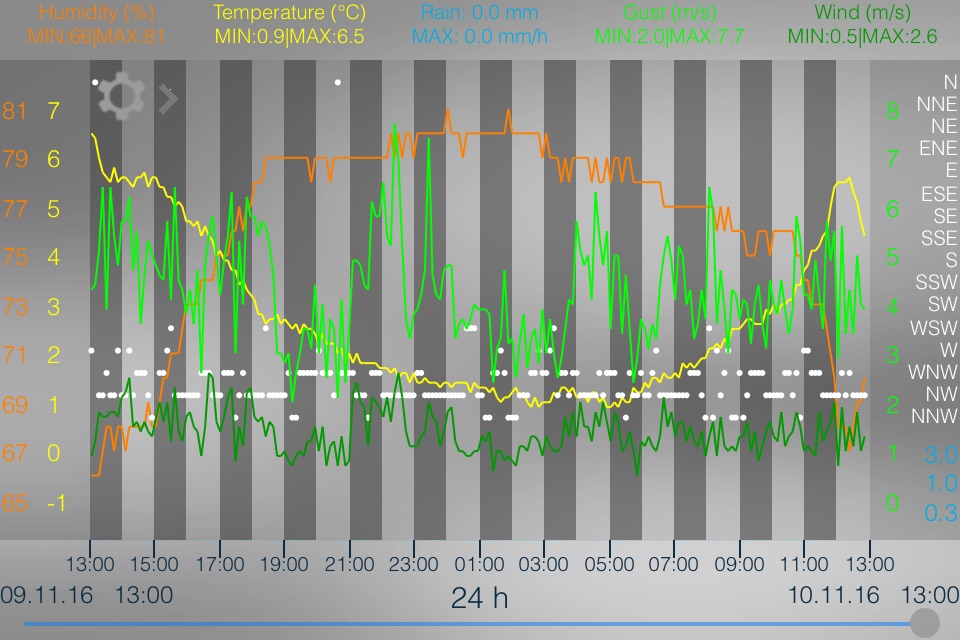 ELV ALERTS screenshot 3