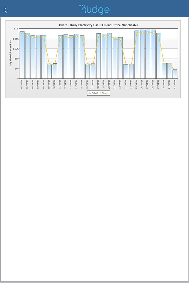 Nudge Energy screenshot 3