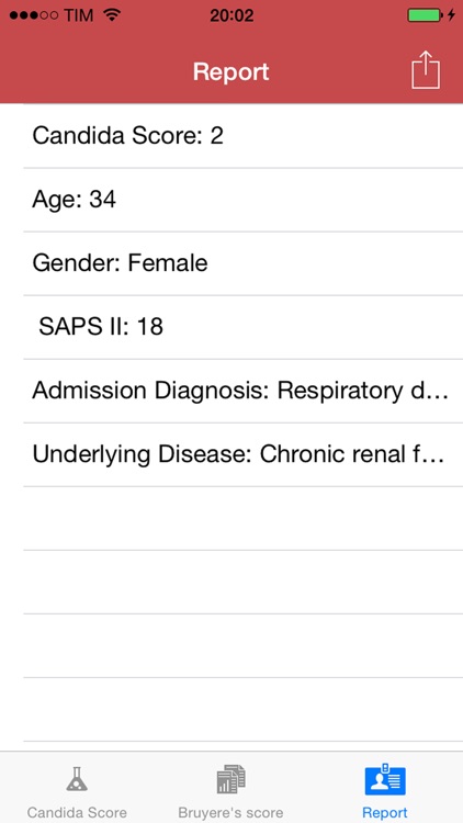 Candida Scores