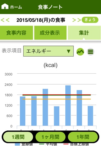 食品成分積算アプリ「快食番人」 screenshot 3