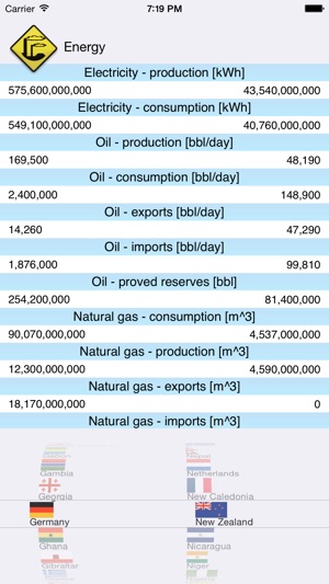 Country Facts 2019(圖3)-速報App