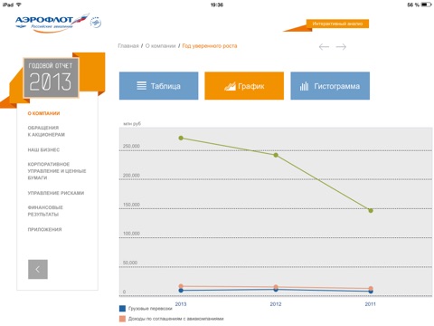 ОАО «Аэрофлот» Годовой отчет 2013 screenshot 3