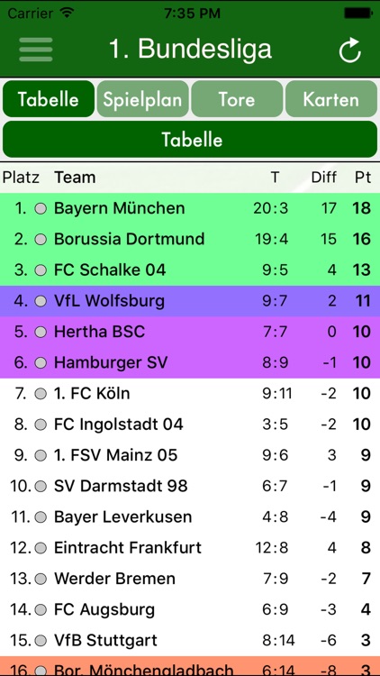 Fussball Bundesliga