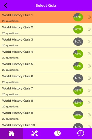 World History Quizzes screenshot 2