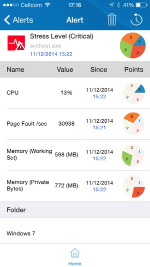 ControlUp(圖4)-速報App