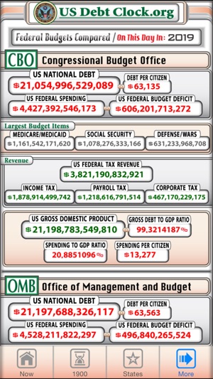 US Debt Clock .org(圖5)-速報App