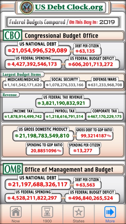 US Debt Clock .org screenshot-4