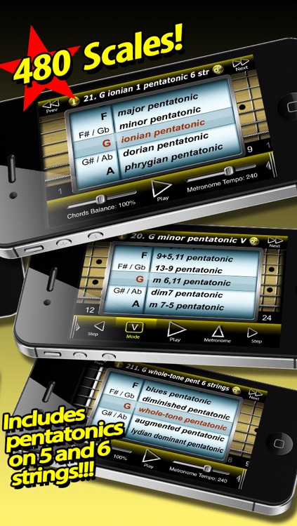 Modal Pentatonic Scales on Guitar