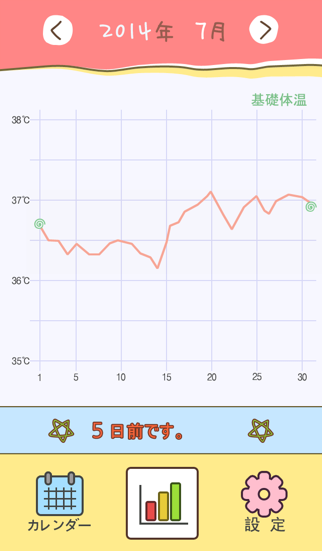 Supreme生理ダイアリー Liteのおすすめ画像5